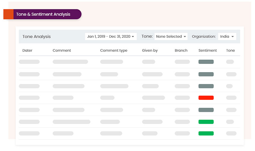 People Analytics